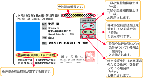 何 船舶 歳 から 免許